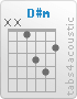 Chord D#m (x,x,1,3,4,2)